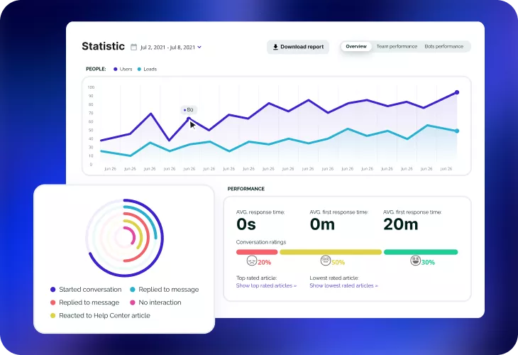 Free Live Chat Software for Website: No Hidden Costs - SAAS First