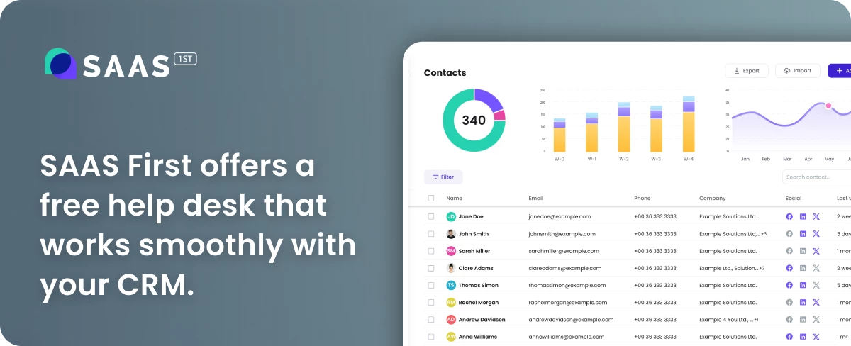 Boost Efficiency With Business Chat Software - SAAS First